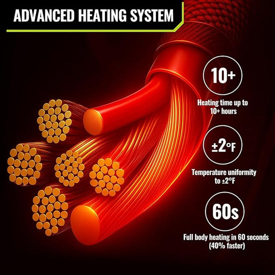 Thermic Men's Heated Fleece Jacket